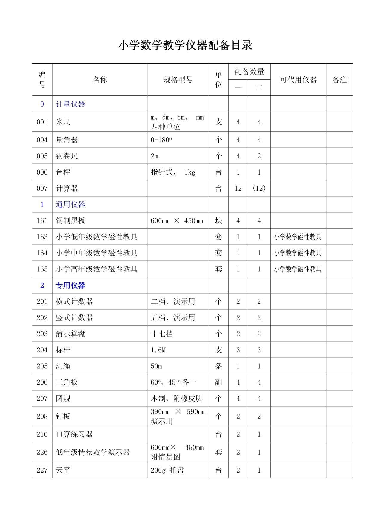 小學(xué)數(shù)學(xué)教學(xué)儀器配通訊設(shè)備帶來的教學(xué)啟示